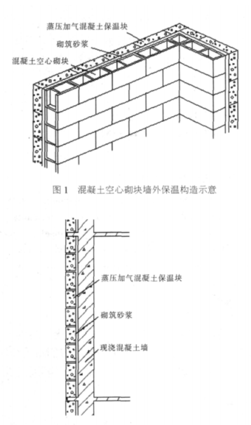 闽侯蒸压加气混凝土砌块复合保温外墙性能与构造